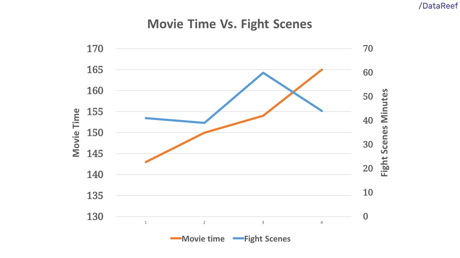 Transformers Movie in Data
